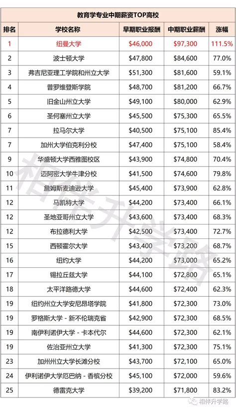 2019热门工作排行_哪些职业高薪晋升快？2019年十大热门职业排行榜_排行榜