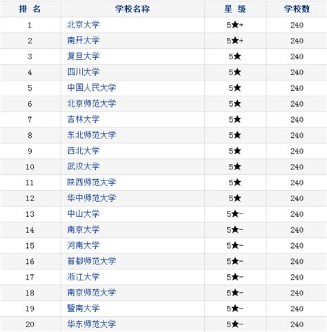武汉大学专业排名2022（11个学科上榜，2个全国第一专业） – 下午有课