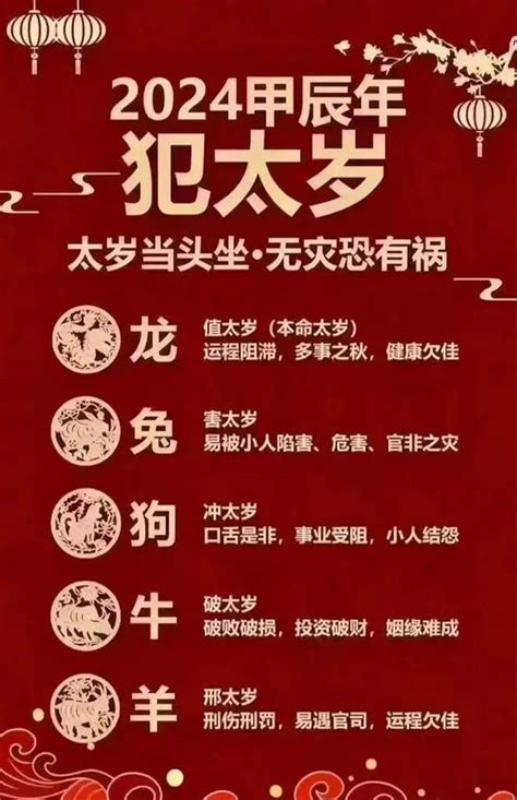 今年什么属相犯太岁2023五大生肖？2020年属狗的犯不犯太岁_太岁_若朴堂文化