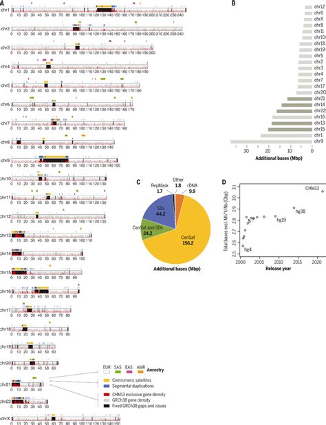 Geneious Prime分子生物学和序列分析软件介绍_组装_包括_基因