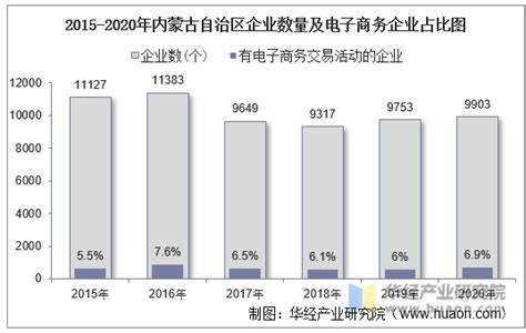 2021年内蒙古生产总值：内蒙古12个市盟GDP排名_房家网