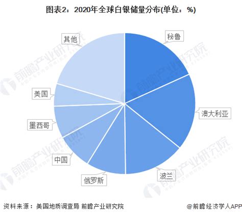 白银市场分析报告_2019-2025年中国白银市场深度调研分析及投资前景趋势研究报告_中国产业研究报告网