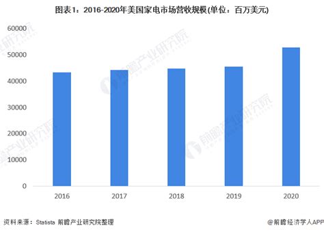 外贸电商开店运营怎么样 - 外贸日报