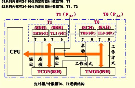 JK触发器及其输入信号波形如图7-6-10所示，那么，在t＝t0和t＝t1时刻。输出Q分别为（ -建筑类-勘察设计注册工程师-注册土木工程师 ...