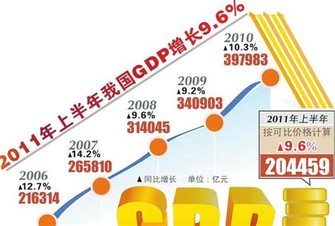中国三季度GDP增长放缓至4.9%，未来经济增长将关注哪些亮点？ - 知乎