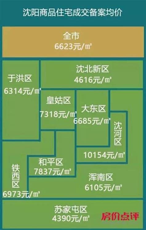 沈阳2016年3月各区域房价地图 沈河最贵 大东降20% - 数据 -沈阳乐居网