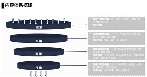 短视频获客系统如何低成本推广获客？短视频获客系统#大数据精准获客 #短视频获客 #视客来短视频营销获客系统 - 知乎