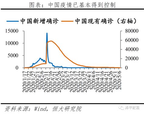 世界疫情预测2周内达到高峰，美国急了？| 4月15日疫情播报