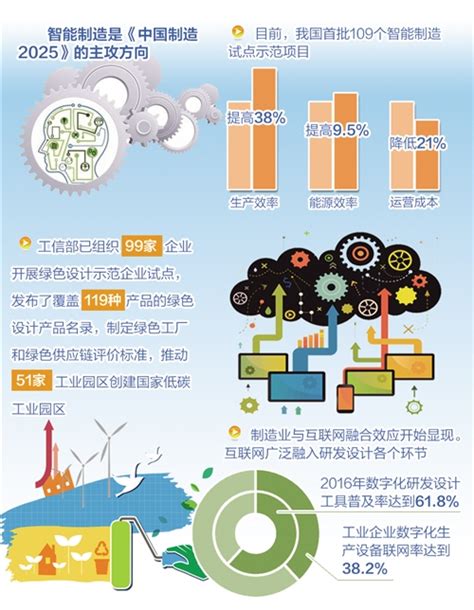 《中国制造2025》实施满两年——创新能力与基础能力双提升-商南县人民政府
