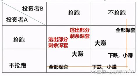 如何利用囚徒困境，让选择的利益最大化？ | 人人都是产品经理