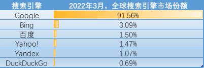 2021年中国各搜索引擎份额是多少？ - 知乎