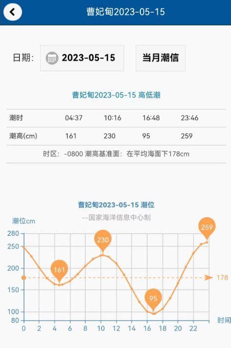 烟台潮汐表2022年赶海表（2022年涨潮退潮时间表图）-碳中和资讯网