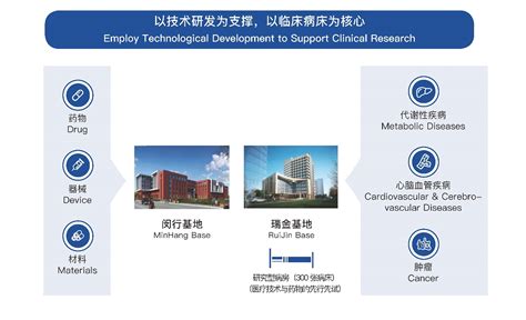 转化医学国家重大科技基础设施（上海）