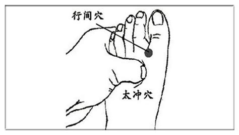 太冲准确位置图图片