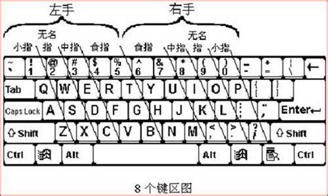 键盘位置图图片