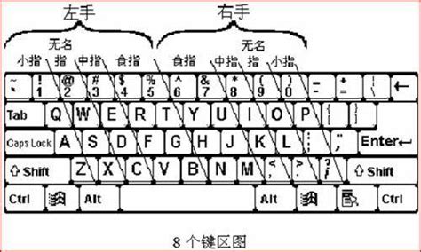 键盘打字手指口诀 - 知乎