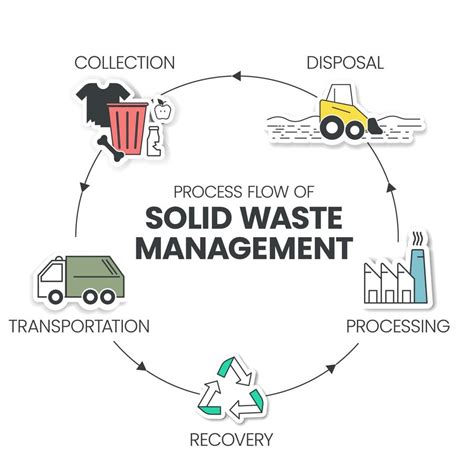 What Are The Different Solid Waste Management Techniques