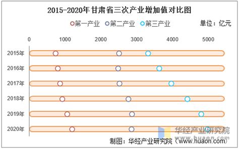 2021甘肃经济发展研究报告 - 知乎