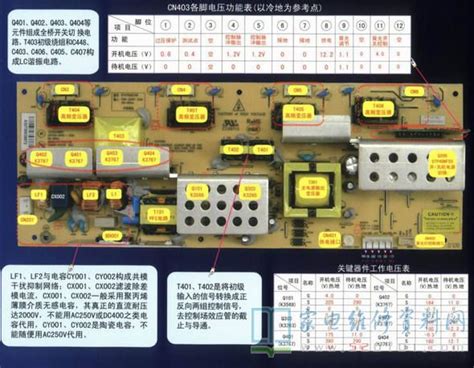 康佳彩电P29SG108电路原理图 - 家电维修资料网