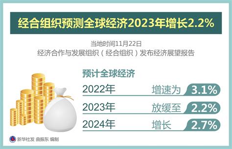 上财高研院-中国宏观经济形势分析与预测年度报告（2022~2023）-221230-慧云研
