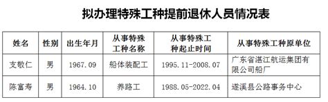 特殊工种提前退休公示（2022.09.13）_湛江市人民政府门户网站
