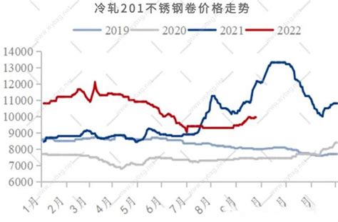 2017年中国不锈钢价格走势及行业发展趋势【图】_智研咨询