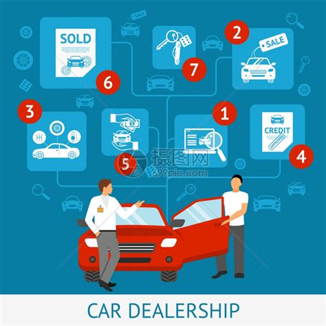 汽车经销商图片-汽车经销商与客户握手素材-高清图片-摄影照片-寻图免费打包下载