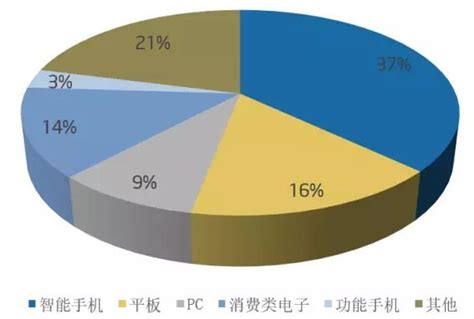 2018年中国FPC行业市场需求及产值规模分析（图）_观研报告网