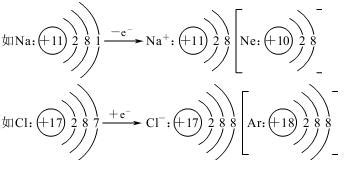 溴离子结构示意图