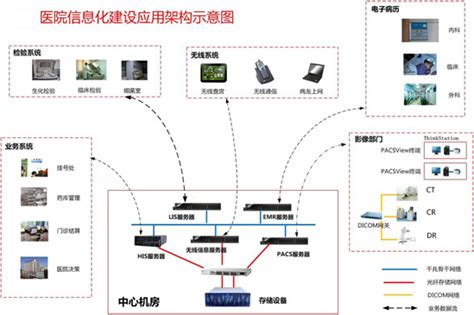 宁波市中医院：HIS系统容灾建设方案，保障业务连续性 - 知乎