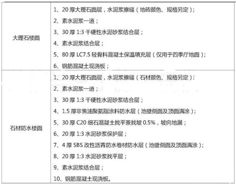 一种耐磨地坪施工工艺的制作方法