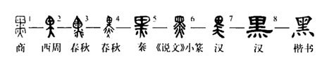细说汉字“黑”，黑字的本义、黑字演变及起源 - 细说汉字 - 辞洋