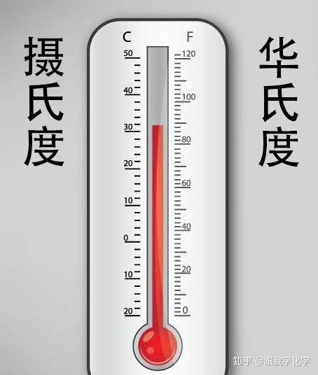 华氏度和摄氏度，温度怎么换算？ - 知乎