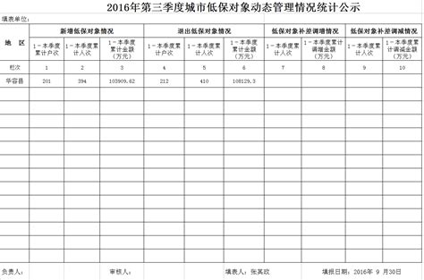 2018低保动态管理体系_低保的动态管理「低保动态管理原则」