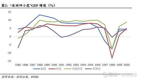 历史镜鉴，1998年亚洲金融危机启示录 - 知乎