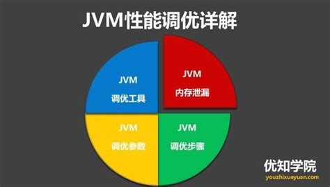 深入理解jvm和jvm基本调优参数 - 从大数据到人工智能