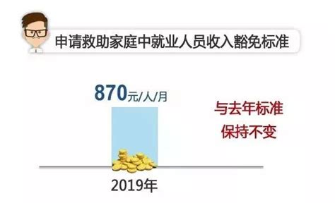 2019上海低保标准每人每月1160元- 上海本地宝