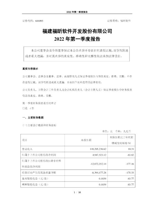 福昕软件：福建福昕软件开发股份有限公司2022年第一季度报告