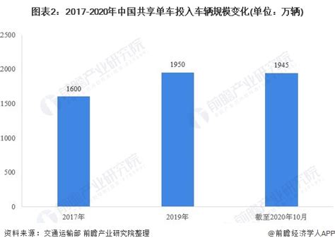 2017-2023年中国共享单车行业深度调研及发展前景预测报告_智研咨询