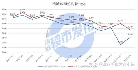 筑底重启！清远楼市的风向要变了？！ - 知乎