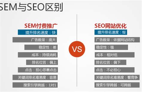SEO与SEM的优劣势分析（如何在数字化营销中选择合适的策略？）-8848SEO