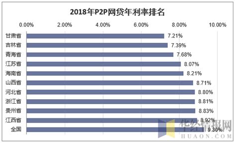 2018年最新P2P网贷平台排行榜，综合实力TOP80（附名单）