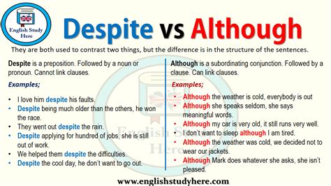 Despite vs Although in English Grammar - English Study Here
