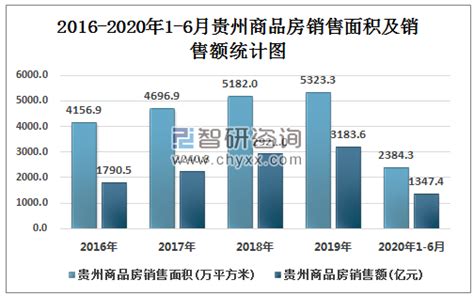 2022年1-11月贵州省房地产开发商品住宅投资、开发和销售情况统计分析_华经情报网_华经产业研究院