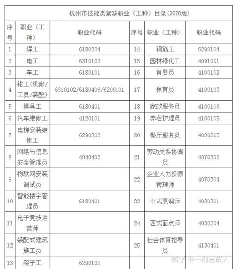 2022年杭州人才居住证办理指南（3月最新版） - 知乎