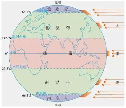 地球经纬度划分图图片 地球经纬度划分图图片