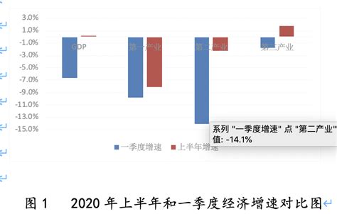 2020上半年深圳GDP增速回升幅度为近20年来最大值_深圳新闻网