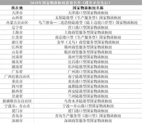 深圳入选国家物流枢纽建设名单 全国共有23个城市_广东频道_凤凰网