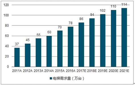2019年上半年中国电梯行业发展现状及趋势分析[图]_智研咨询
