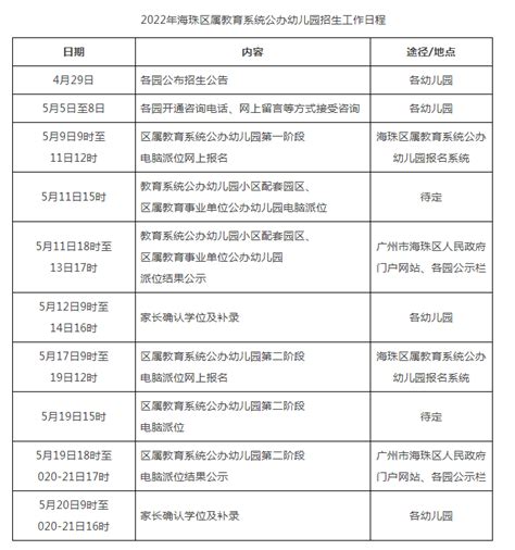 2021年公立幼儿园报名时间 上海2021年公立幼儿园报名时间 - 达达搜